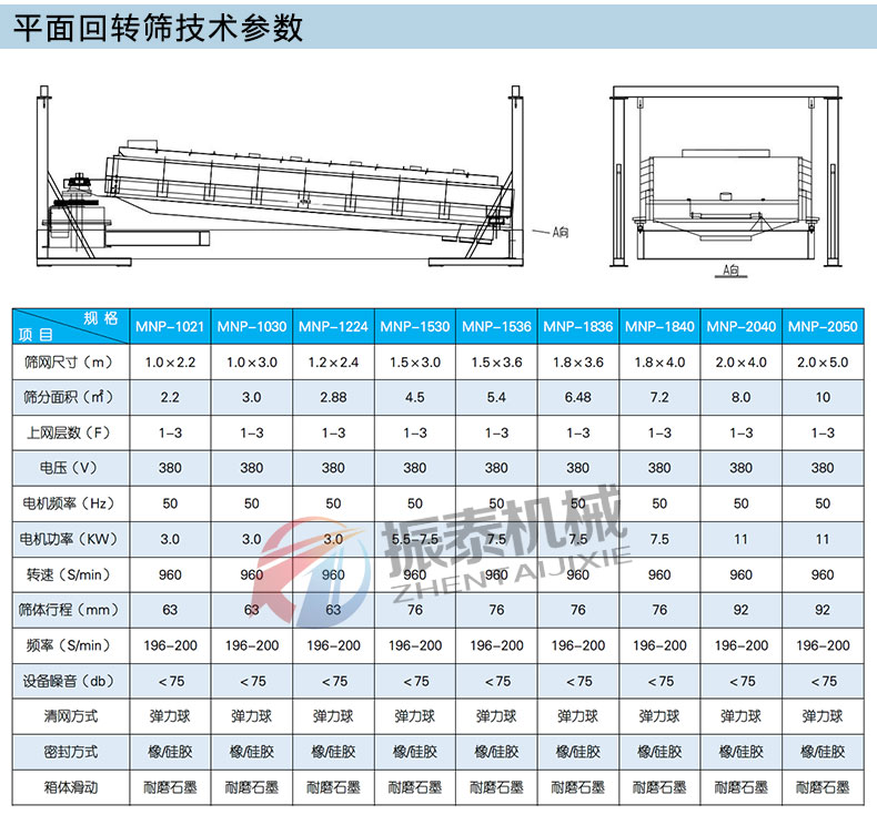 平面回轉(zhuǎn)篩詳情_(kāi)07