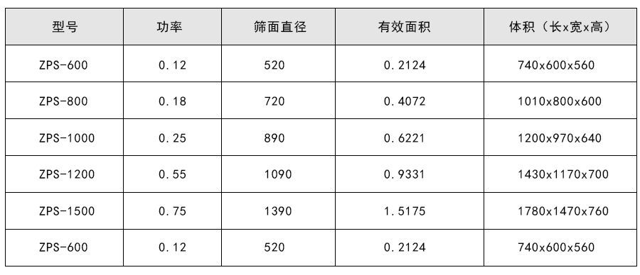 直排篩結構及參數