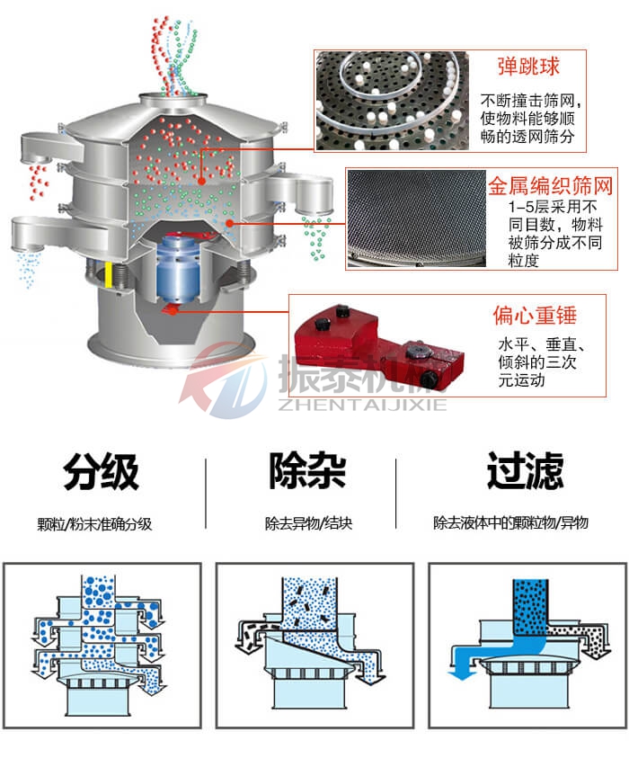 超聲波震動篩報價