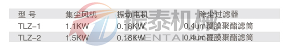 無塵投料站技術參數(shù)