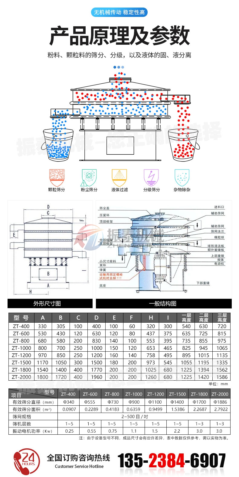 鋁粉震動篩原理及參數(shù)