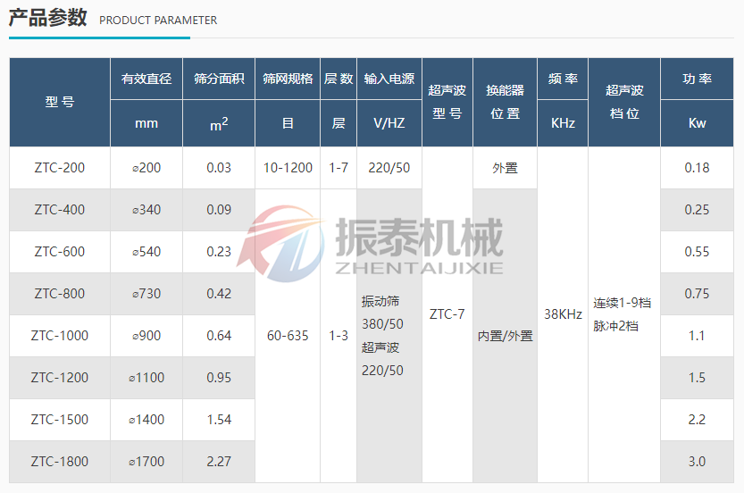 淀粉防爆超聲波振動篩技術(shù)參數(shù)