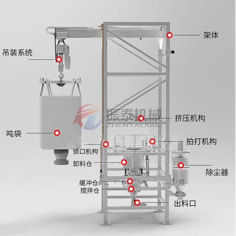 鋼粉噸袋拆包機(jī)結(jié)構(gòu)