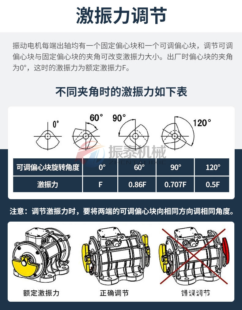 振動(dòng)篩電機(jī)激振力調(diào)節(jié)