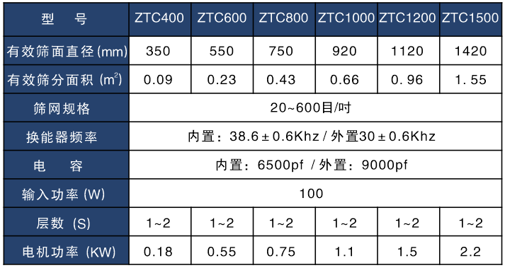 磷酸鐵鋰超聲波振動篩技術(shù)參數(shù)表