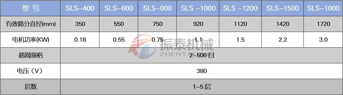 坩堝碎料PP塑料震動篩技術(shù)參數(shù)