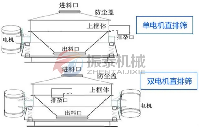 PVC鈣粉直排振動(dòng)篩分類