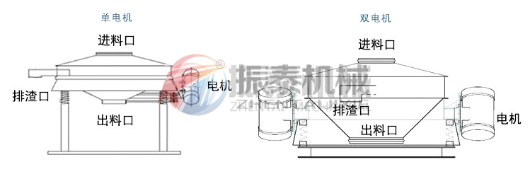 孢子粉直排篩分類