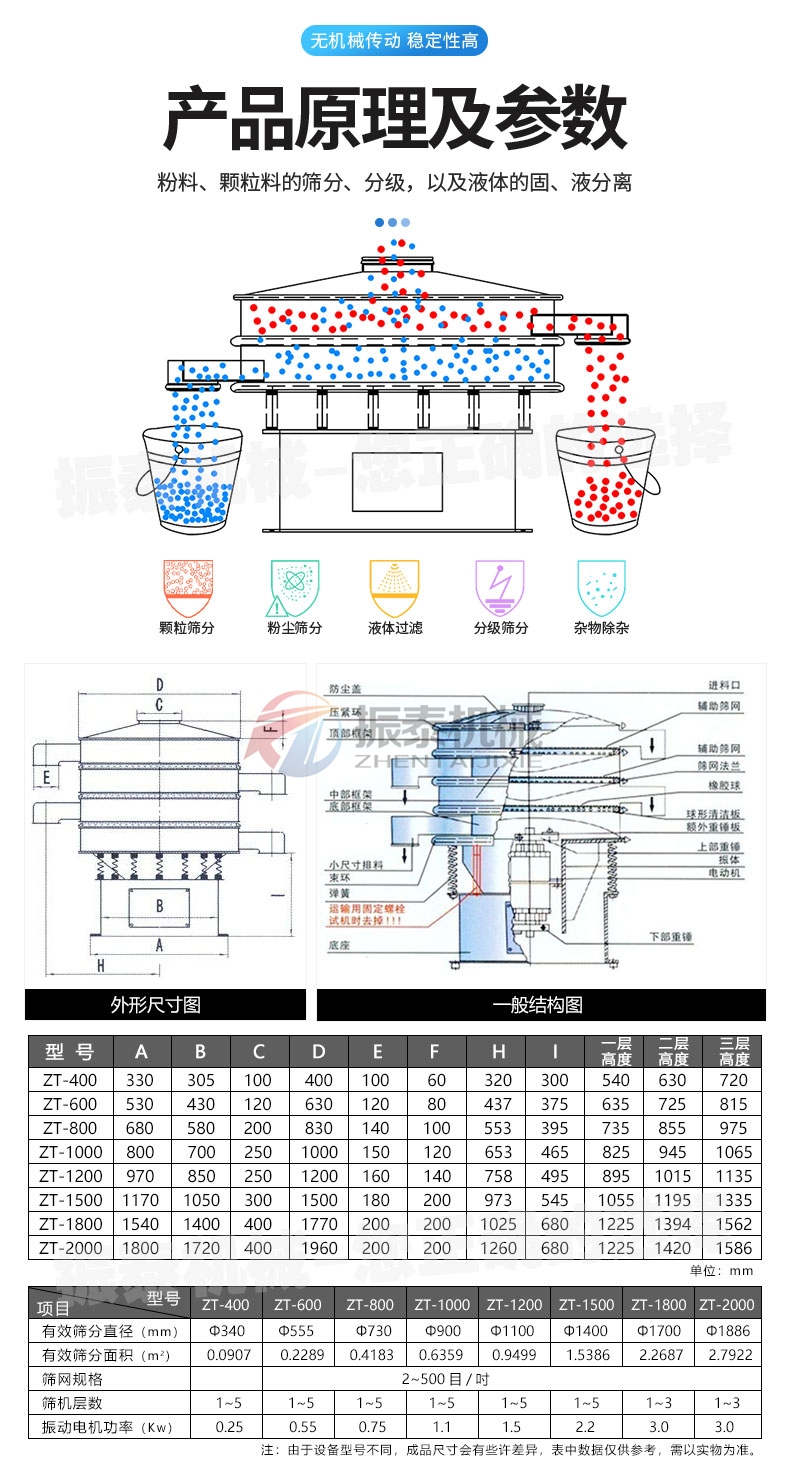 硫酸鐵鈉正極材料前驅(qū)體振動篩原理及參數(shù)