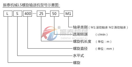 螺旋輸送機