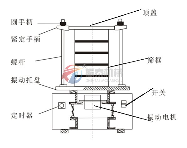 試驗(yàn)篩