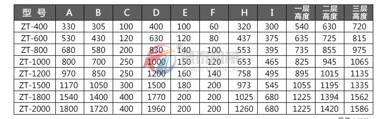 220全不銹鋼振動(dòng)篩