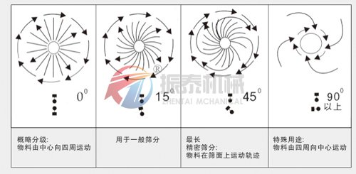 220全不銹鋼振動(dòng)篩