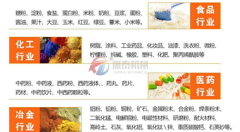 220全不銹鋼振動(dòng)篩