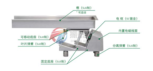 電磁振動給料機結(jié)構(gòu)圖