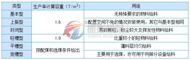 電磁振動給料機