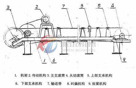 帶式輸送機(jī)