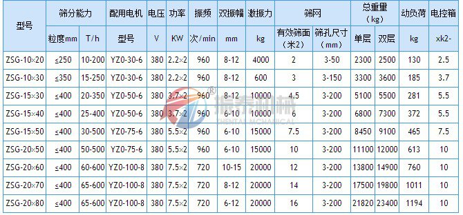 ZSG礦用振動(dòng)篩