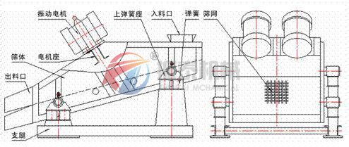 ZSG高效重型篩