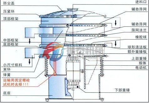 振動篩選機外形結(jié)構(gòu)圖