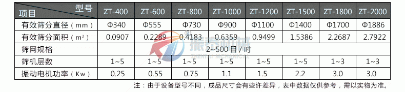 豆沙過濾振動(dòng)篩