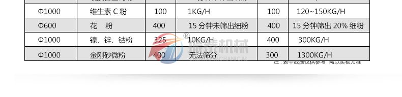 氮化鋁超聲波振動(dòng)篩