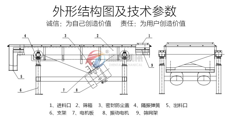 直線震動(dòng)篩外形結(jié)構(gòu)