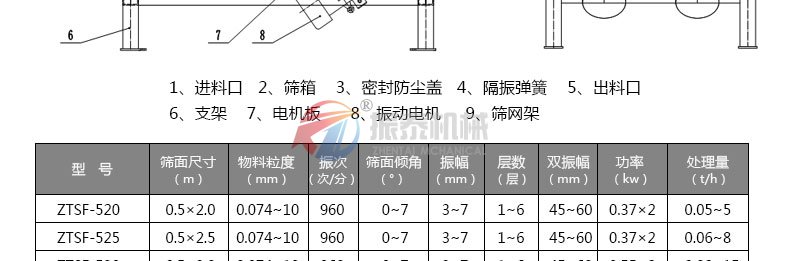 ,碳酸鈣分級振動(dòng)篩外形結(jié)構(gòu)