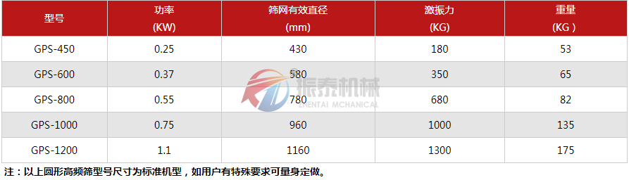 泥漿震動篩