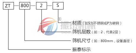 麥芽粉震動(dòng)篩型號(hào)示意圖