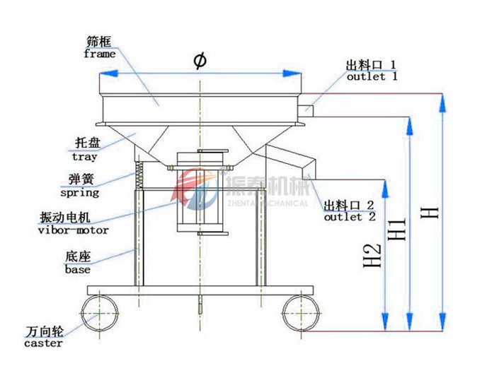 液體肥料過濾振動(dòng)篩結(jié)構(gòu)