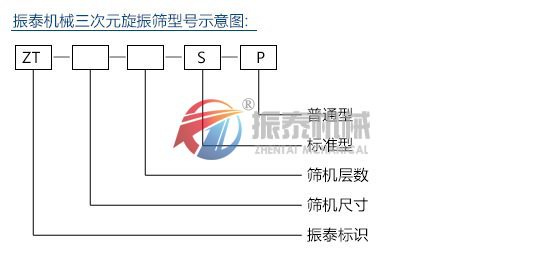 硫磺粉震動(dòng)篩型號(hào)說(shuō)明